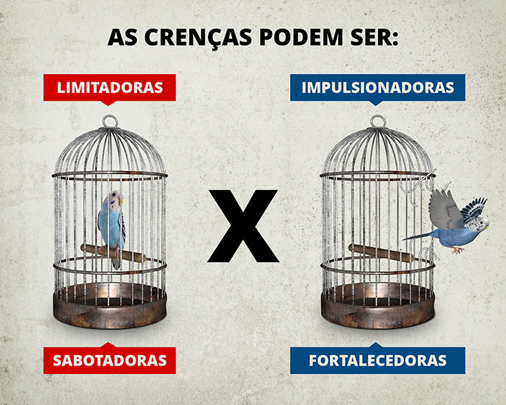 As crenças podem ser: limitatoras e sabotadoras x inpulsionadoras e fortalecedoras As crenças podem ser: limitatoras e sabotadoras x inpulsionadoras e fortalecedoras
